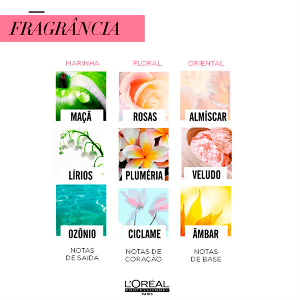 L'Oréal Professionnel Pro Longer - Kit Cabelos Longos Pontas Afinadas Duo Fracionado (2 Produtos) - Imagem 6
