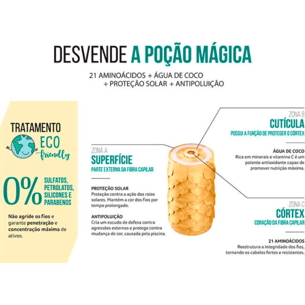 Cadiveu Sol do Rio - Spray Texturizador Protetor Solar Beach Waves 215ml - Imagem 4